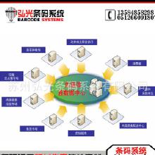 條碼與軟件 批發、廠家與網絡軟件開發全解析